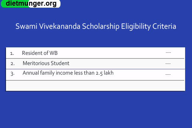 Swami Vivekananda Scholarship Eligibility Criteria